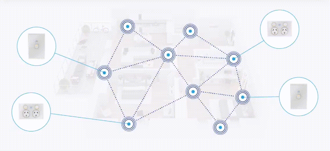 Powermesh Automation by Zimi